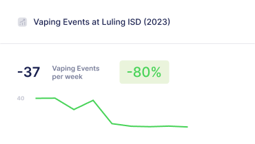 vaping  events chart